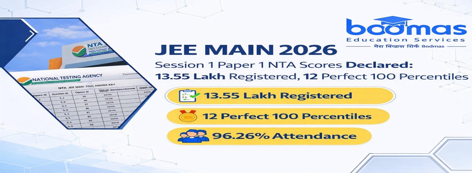 JEE Main 2026 Session 1 Paper 1 Results: State-wise Toppers, NTA Scores & Key Observations