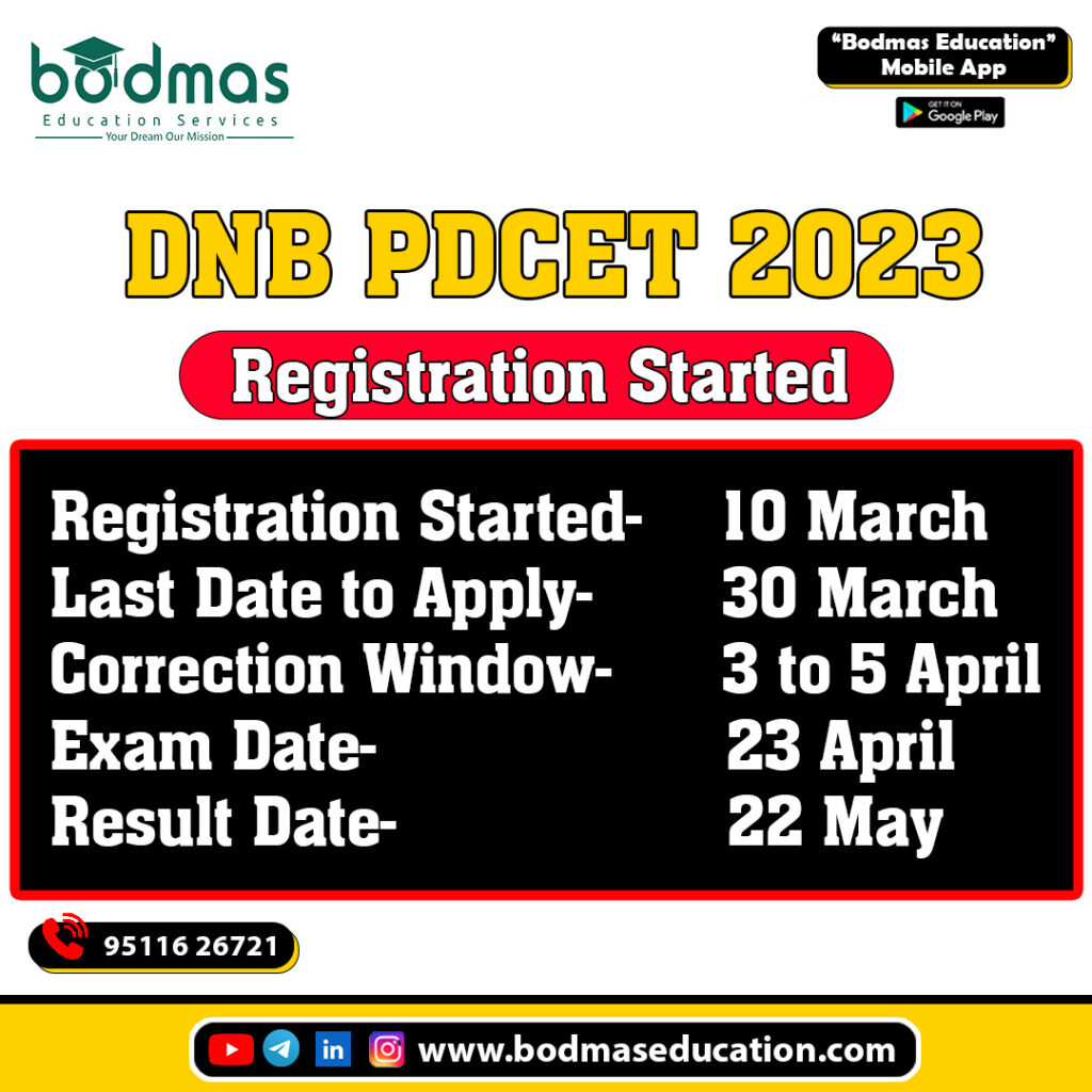 DNB PDCET 2023 Registration Opens: Check Eligibility, Exam...