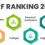 NIRF Rankings 2024